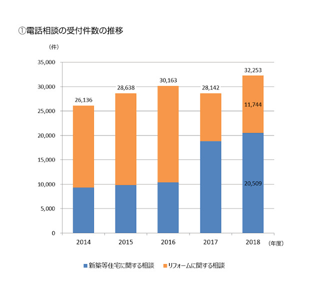 内覧会同行サービスの必要性